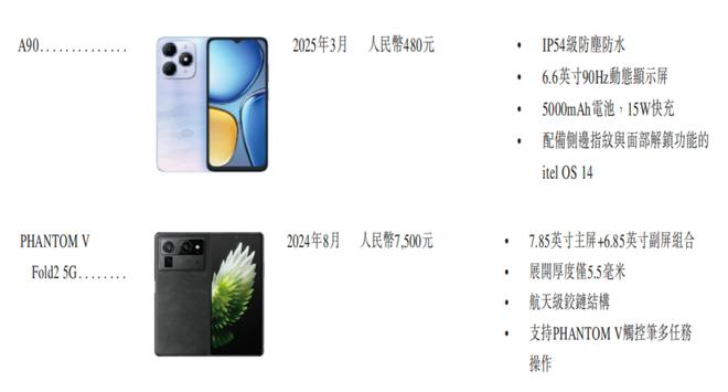 交所！年入687亿销量全球第三冰球突破技巧深圳手机巨头冲刺港