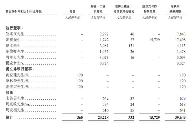 交所！年入687亿销量全球第三冰球突破技巧深圳手机巨头冲刺港(图10)