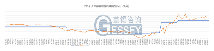 价上浮颗粒硅订单排至国庆后冰球突破游戏网站硅料今日均(图1)