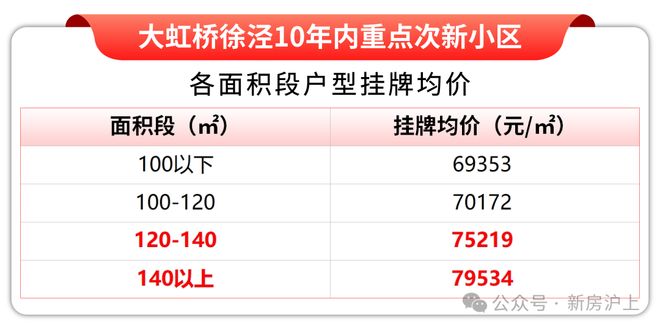 售楼处发布：以匠心品质著写人居新篇冰球突破豪华版聚焦 灿辉晶萃 173(图34)